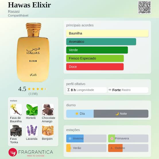 Pirâmide Olfativa (Nosso Produto)