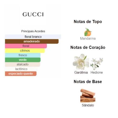 Imagem do Perfume Inspirado