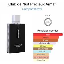 Pirâmide Olfativa (Perfume Inspirado)