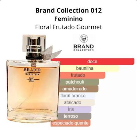 Pirâmide Olfativa (Nosso Produto)
